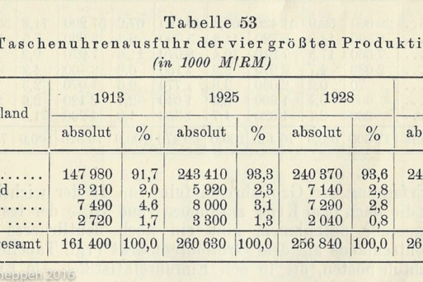 Tab 53